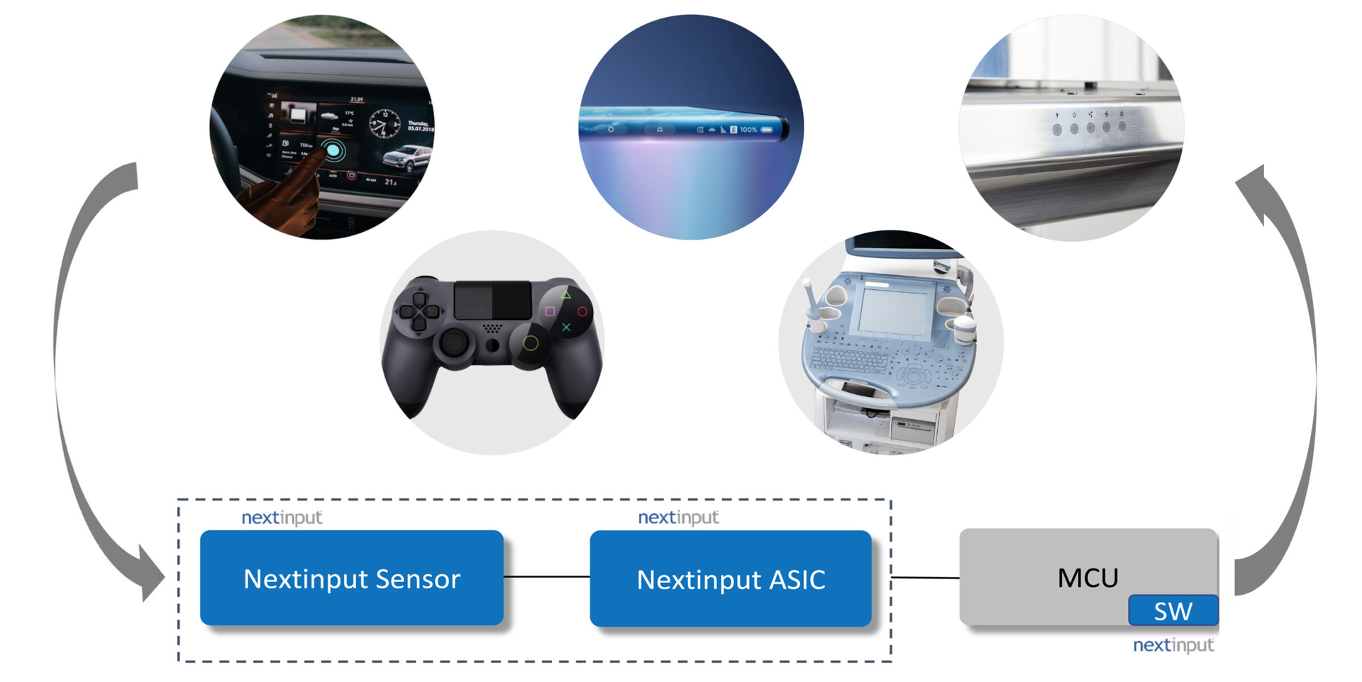 0521 Mw Qorvo Acquires Nextinput Promo