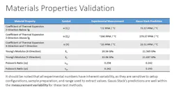 2. High-frequency, high-data-rate designs require additional laminate characteristics beyond the typical DF and Dk information provided by suppliers. 2. High-frequency, high-data-rate designs require additional laminate characteristics beyond the typical DF and Dk information provided by suppliers.