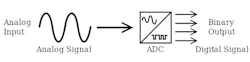 1. This schematic shows basic ADC functionality. 1. This schematic shows basic ADC functionality.