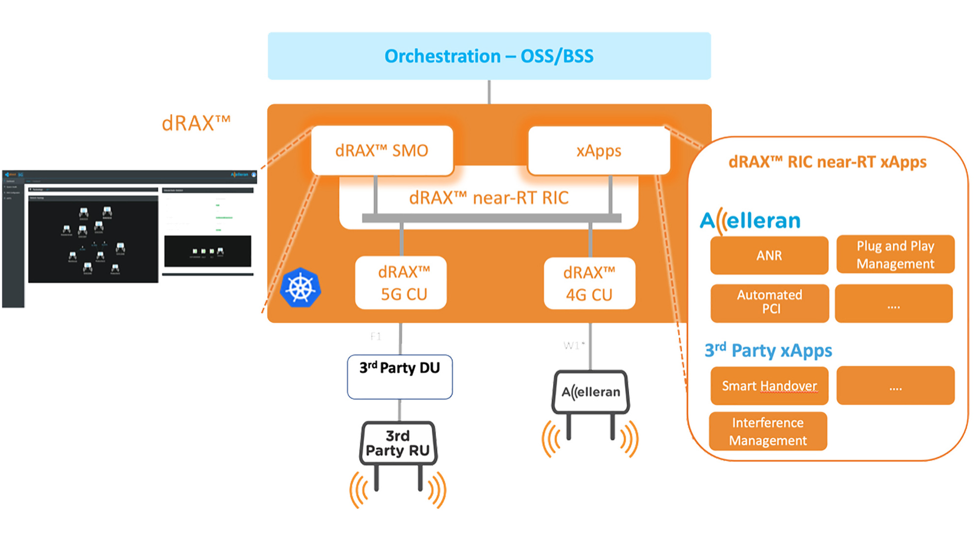 0621 Mw Accelleran D Rax O Ran Sw Promo