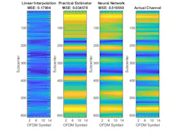 4. Shown is channel estimation using different techniques compared to the actual channel realization obtained from the channel path gains and filter taps. (©1984–2021 The MathWorks, Inc.) 4. Shown is channel estimation using different techniques compared to the actual channel realization obtained from the channel path gains and filter taps. (©1984–2021 The MathWorks, Inc.)