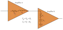 4. Impedances in radio-frequency transmitters must be matched to pass maximum power from stage to stage. Most impedances include inductances and capacitances that must also be factored into the matching process. 4. Impedances in radio-frequency transmitters must be matched to pass maximum power from stage to stage. Most impedances include inductances and capacitances that must also be factored into the matching process.