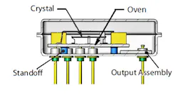 1. The EMXO consists of an oven and output assemblies mounted on substrates. The oven substrate assembly is mounted on thermal insulated standoffs to minimize heat loss, and the output assembly is mounted on the header platform. The crystal has a four-point mount with hybrid construction employed throughout. 1. The EMXO consists of an oven and output assemblies mounted on substrates. The oven substrate assembly is mounted on thermal insulated standoffs to minimize heat loss, and the output assembly is mounted on the header platform. The crystal has a four-point mount with hybrid construction employed throughout.