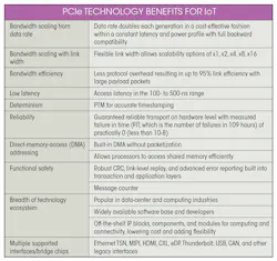 Pci Table Pci Table