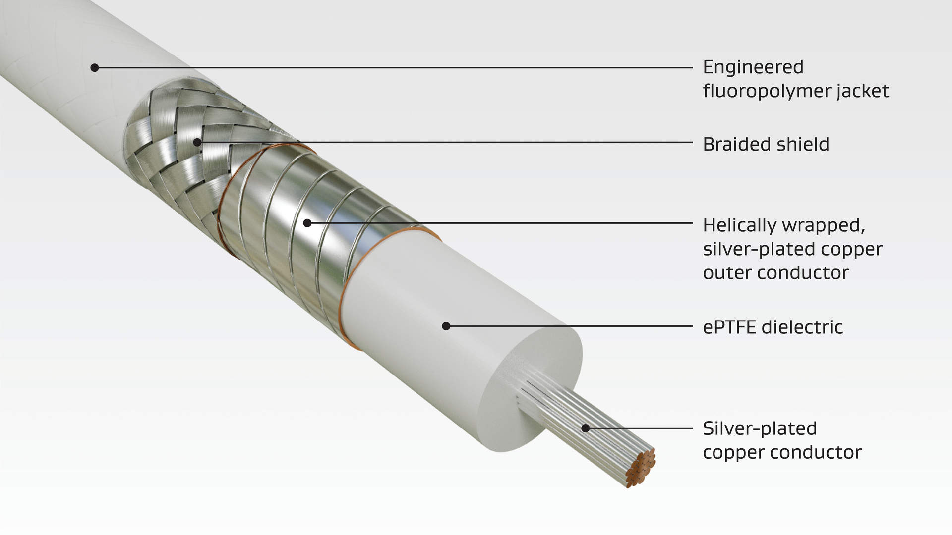 0921 Mw Wl Gore Video Coax Cable Promo 613a3b53e05d7