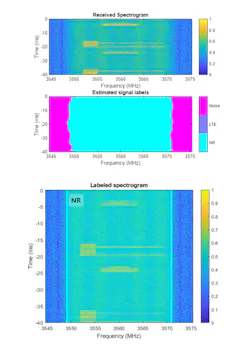 5. Results of spectrum sensing for the 5G NR signal collected from an SDR. (©2021 The MathWorks, Inc.) 5. Results of spectrum sensing for the 5G NR signal collected from an SDR. (©2021 The MathWorks, Inc.)
