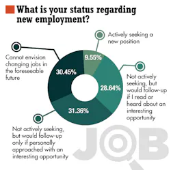 2. Most engineers are not actively searching for a new job, but if the opportunity arises, one never knows. 2. Most engineers are not actively searching for a new job, but if the opportunity arises, one never knows.
