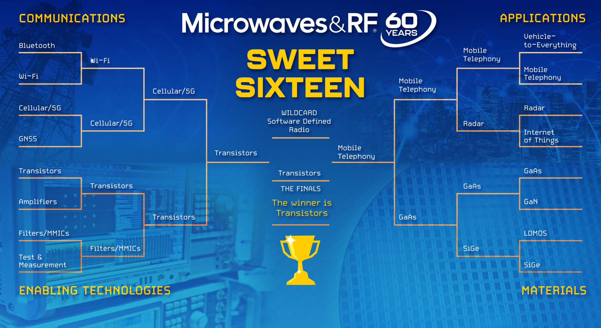 Sweet 16 Bracket Final For Web Promo 6