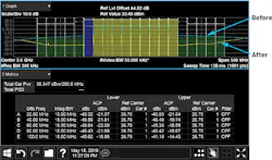 3. These plots illustrate adjacent channel leakage before and after application of digital predistortion. 3. These plots illustrate adjacent channel leakage before and after application of digital predistortion.