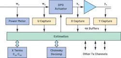 5. This DPD implementation features more extensive data capturing/observation. 5. This DPD implementation features more extensive data capturing/observation.