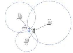 1. Trilateration to compute a position estimate between three devices. (©2022 The MathWorks, Inc.) 1. Trilateration to compute a position estimate between three devices. (©2022 The MathWorks, Inc.)
