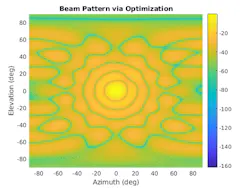 2. Example of desired beam pattern generated using optimization techniques. (©2022 The MathWorks, Inc.) 2. Example of desired beam pattern generated using optimization techniques. (©2022 The MathWorks, Inc.)