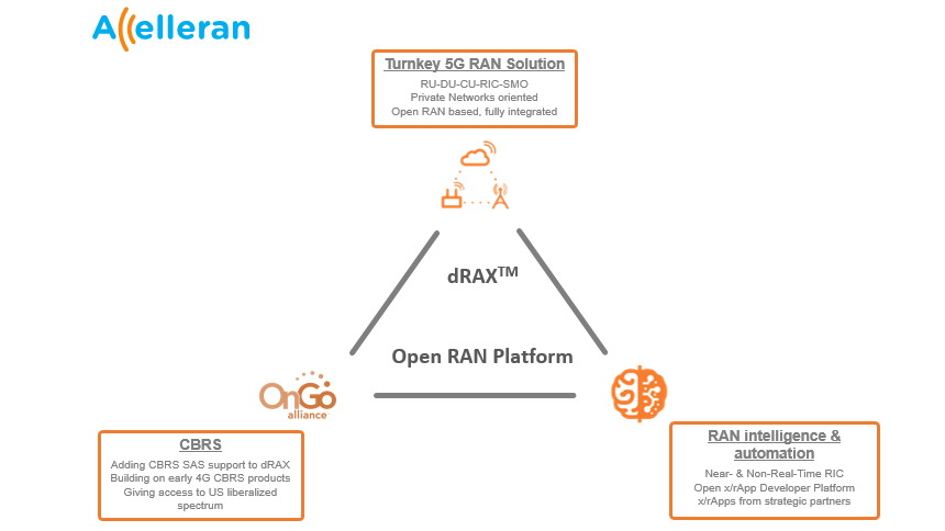 Acn012(image1)accelleran Mwc Image