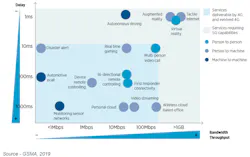 Each wireless solution offers advantages, depending on the application. Each wireless solution offers advantages, depending on the application.