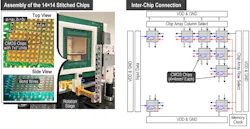 4. The assembly (left) and inter-chip connection of the chip array (right) shows the internal complexity and functional elements. 4. The assembly (left) and inter-chip connection of the chip array (right) shows the internal complexity and functional elements.