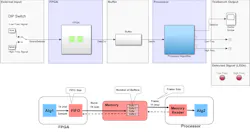 Designing a system to handle real-time streaming data means mapping the hardware flow to programming data structures. Designing a system to handle real-time streaming data means mapping the hardware flow to programming data structures.