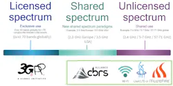2. CBRS can utilize different spectrums depending on the implementation and the country where it's deployed. 2. CBRS can utilize different spectrums depending on the implementation and the country where it's deployed.