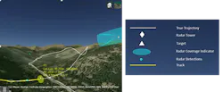 2. Radar surveillance system with the drone occluded by the terrain. 2. Radar surveillance system with the drone occluded by the terrain.