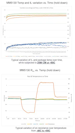4. Temperature cycling over a range of 0 to +100°C confirms that there’s virtually no resistance change over time. 4. Temperature cycling over a range of 0 to +100°C confirms that there’s virtually no resistance change over time.