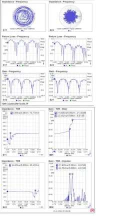 6. Shown are the measurements of the network with uneven signal paths. Note the two-step arrival, which is clearer with the impulse mode of the TDR transform. 6. Shown are the measurements of the network with uneven signal paths. Note the two-step arrival, which is clearer with the impulse mode of the TDR transform.
