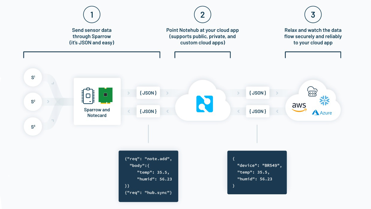 0822 Mw Blues Wireless Sparrow Promo
