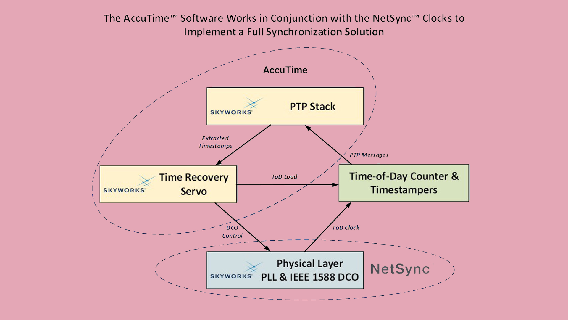 0822 Mw Skyworks Net Sync Promo 6310f6ef4b276