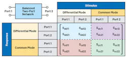 2. This is a two-port balanced RF network and its mixed-mode scattering matrix. 2. This is a two-port balanced RF network and its mixed-mode scattering matrix.