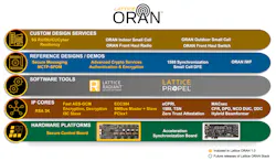 Lattice Semiconductor’s O-RAN solution stack combines reference platforms and designs, demos, IP building blocks, FPGA design tools, boards, and custom design services. System designers can utilize the solution stack to enable robust control data security, flexible fronthaul synchronization, and low-power hardware acceleration for secure, adaptable, Open Radio Access Network (O-RAN) deployment. Lattice Semiconductor’s O-RAN solution stack combines reference platforms and designs, demos, IP building blocks, FPGA design tools, boards, and custom design services. System designers can utilize the solution stack to enable robust control data security, flexible fronthaul synchronization, and low-power hardware acceleration for secure, adaptable, Open Radio Access Network (O-RAN) deployment.