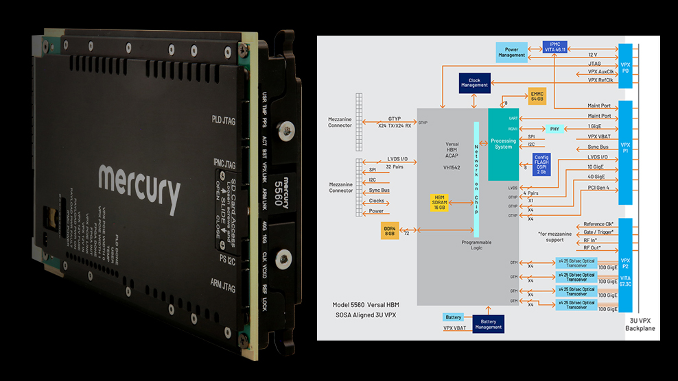 1022 Mw Mercury 5560 Fpga Coprocessing Board Promo