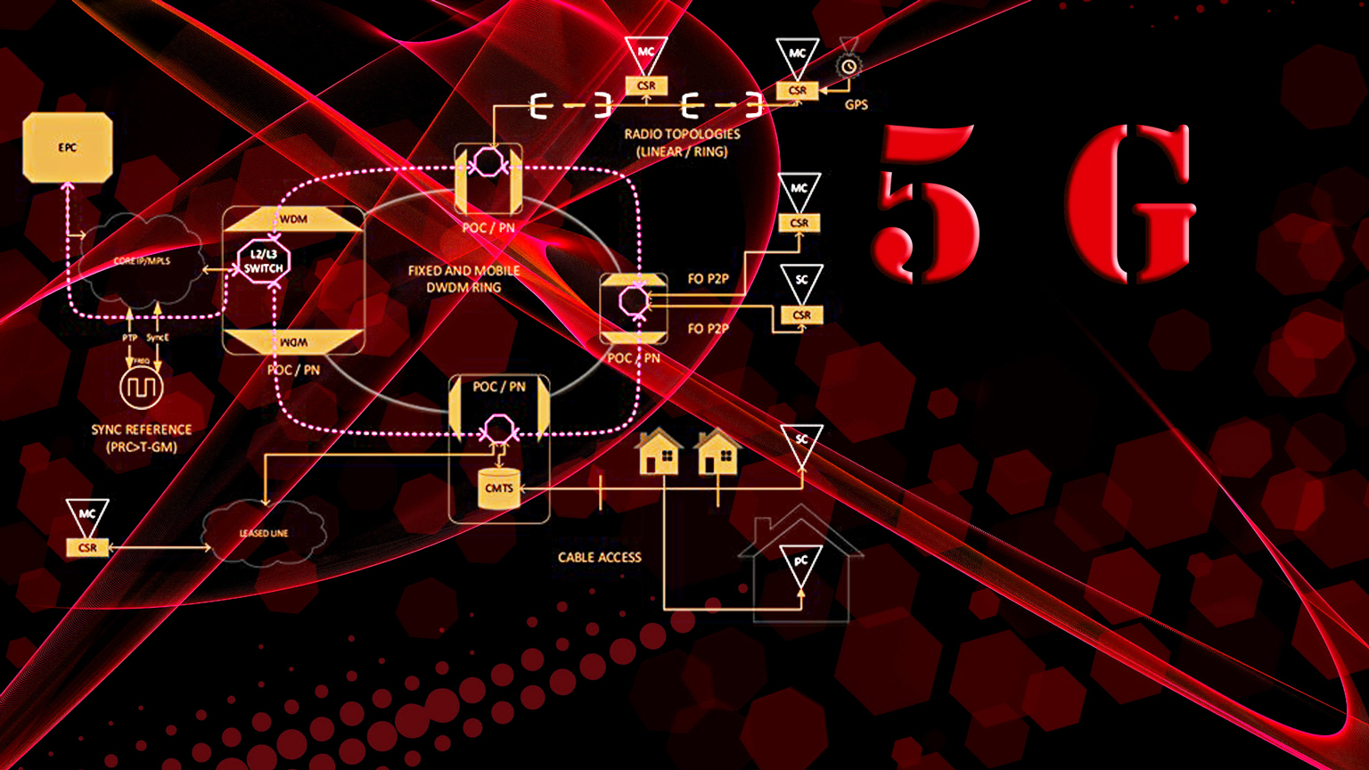 5 G Id154905405 Zoran Nikolic Dreamstime Promo