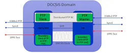 1. Shown here is the new DOCSIS 3.1 domain providing mobile-backhaul synchronization. 1. Shown here is the new DOCSIS 3.1 domain providing mobile-backhaul synchronization.