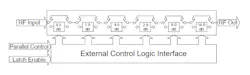 The ZX76-50G-30-V+ parallel interface consists of six control bits that select the desired attenuation state. The ZX76-50G-30-V+ parallel interface consists of six control bits that select the desired attenuation state.
