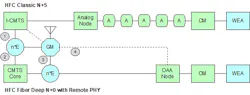 3. Shown is DOCSIS’s and HFC Plant’s system connectivity to GNSS. 3. Shown is DOCSIS’s and HFC Plant’s system connectivity to GNSS.