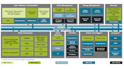 The ERF32BG24 is a wireless SoC based on an Arm Cortex-M33 processor. The ERF32BG24 is a wireless SoC based on an Arm Cortex-M33 processor.