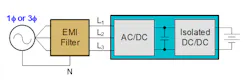 1. The generic on-board charger (OBC) two-stage approach has a PFC front-end plus isolated dc-dc for battery voltage and current regulation and needs significant EMI filtering. 1. The generic on-board charger (OBC) two-stage approach has a PFC front-end plus isolated dc-dc for battery voltage and current regulation and needs significant EMI filtering.