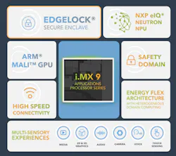1. The i.MX95 includes the eIQ Neutron neural processing unit (NPU) as well as Cortex-A and Cortex-M cores and the Arm Mali GPU. 1. The i.MX95 includes the eIQ Neutron neural processing unit (NPU) as well as Cortex-A and Cortex-M cores and the Arm Mali GPU.