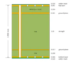 4. The multilayer stackup of the evaluation board required by these multi-gigahertz boards shows the advanced MT40 circuit-board top layer in addition to widely used FR-4 laminate. 4. The multilayer stackup of the evaluation board required by these multi-gigahertz boards shows the advanced MT40 circuit-board top layer in addition to widely used FR-4 laminate.
