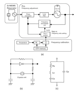1. Block diagrams of the MEMS oscillator and the crystal oscillator circuit show the differences between the solutions. 1. Block diagrams of the MEMS oscillator and the crystal oscillator circuit show the differences between the solutions.