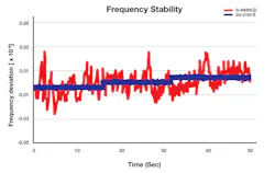 4. MEMS frequency stability exhibits frequency jumps unlike crystals. 4. MEMS frequency stability exhibits frequency jumps unlike crystals.