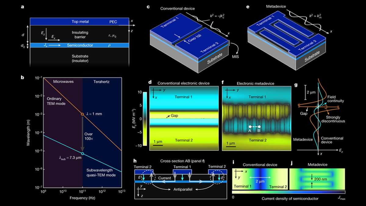 Promo Ed Interest T Hz Metadevices Fig1