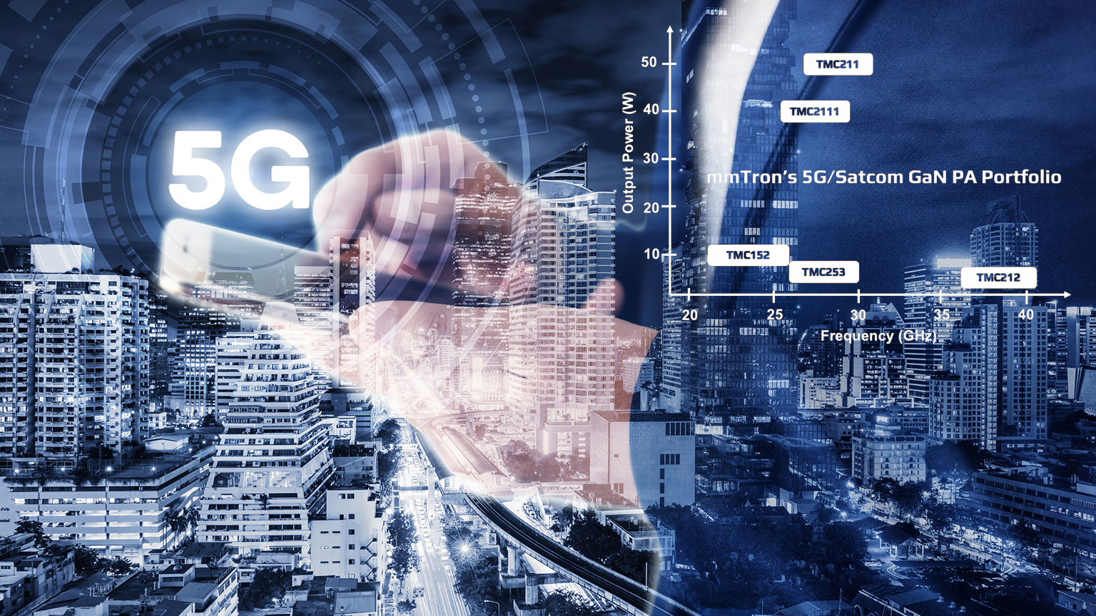 5 G Dreamstime Kwwaneigq 154134235 Promo 648208b3f0b69