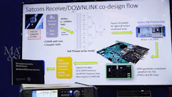 4. Model-based design was demonstrated at IMS by MathWorks and Otava in the form of a satcom receive/downlink co-design flow. 4. Model-based design was demonstrated at IMS by MathWorks and Otava in the form of a satcom receive/downlink co-design flow.