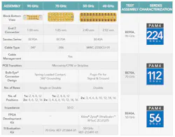 1. Samtec's range of Bulls Eye compression-mount test assemblies covers the needs of test engineers looking to characterize SerDes links from 40 GHz up to 90 GHz. 1. Samtec's range of Bulls Eye compression-mount test assemblies covers the needs of test engineers looking to characterize SerDes links from 40 GHz up to 90 GHz.