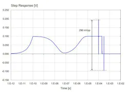 1. Illustration of worst-case transient peak-to-peak noise of a PDN with flat impedance, but a notch driven into the impedance profile. Note the logarithmic horizontal scale. 1. Illustration of worst-case transient peak-to-peak noise of a PDN with flat impedance, but a notch driven into the impedance profile. Note the logarithmic horizontal scale.
