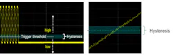 3. Hysteresis helps minimize false triggering that results from noise or signal jitter. 3. Hysteresis helps minimize false triggering that results from noise or signal jitter.