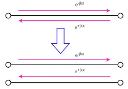 1. This diagram, which depicts the forward and reverse signal flow, represents the first step in the graphical transformation. 1. This diagram, which depicts the forward and reverse signal flow, represents the first step in the graphical transformation.