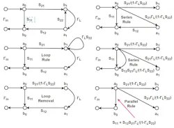 8. Here’s a simple example of a device with known S-parameters loaded with an arbitrary load ΓL. 8. Here’s a simple example of a device with known S-parameters loaded with an arbitrary load ΓL.
