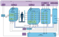 2. This diagram represents a complete mmWave imaging system. 2. This diagram represents a complete mmWave imaging system.