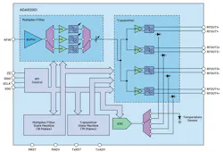 3. The ADAR2001 is a 10- to 40-GHz transmitter. 3. The ADAR2001 is a 10- to 40-GHz transmitter.