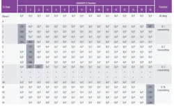 6. Here, 16 ADAR2001 transmitters are programmed for a channel sweep that’s driven by a single advance pulse. 6. Here, 16 ADAR2001 transmitters are programmed for a channel sweep that’s driven by a single advance pulse.